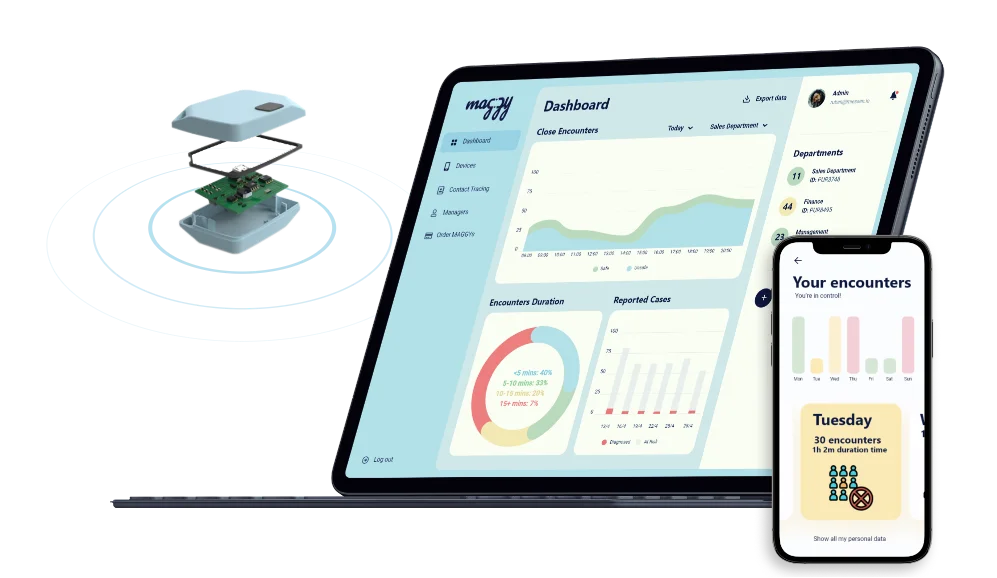 IoT App Case Study
